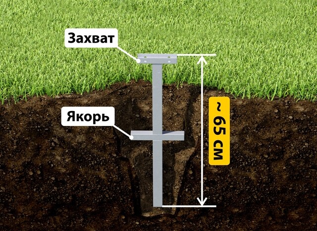 Купить якорные сваи для теплицы от производителя - лучшая цена в Климовске от 2575 руб